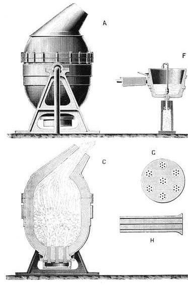 The Bessemer Converter